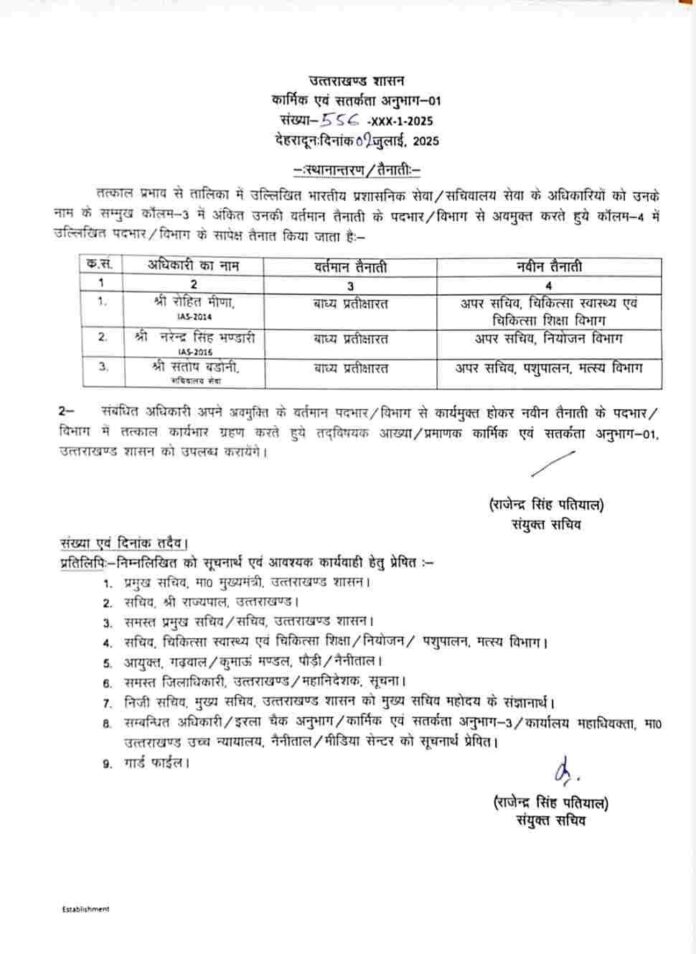 उत्तराखंड: कई अधिकारियों की जिम्मेदारी में फेरबदल