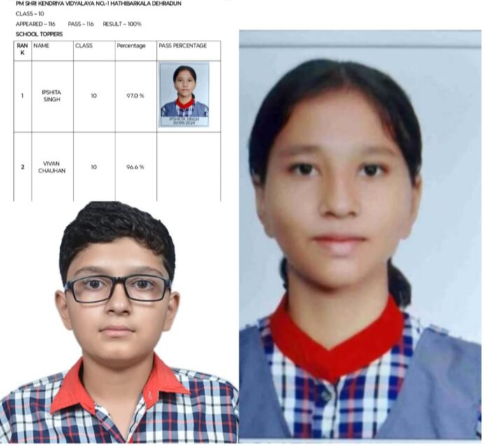 पीएम श्री केंद्रीय विद्यालय नंबर 1 हाथीबड़कला के कक्षा 10वीं के छात्रों ने इस वर्ष बोर्ड परीक्षा में अभूतपूर्व प्रदर्शन करते हुए विद्यालय का नाम गौरवान्वित किया है